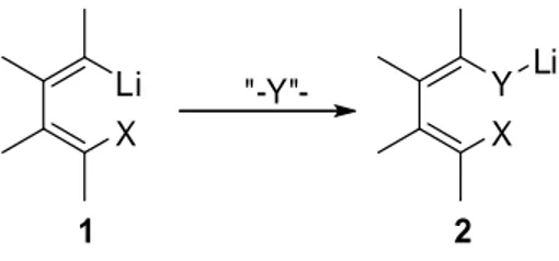 Figure 1. Reaction pattern of 1-lithio-1,3-dienes with unsaturated electrophiles 
