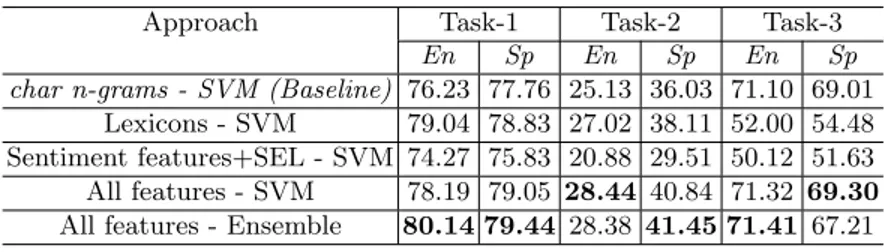 Table 1. The tasks baselines and the experimental results with K-Fold Stratified