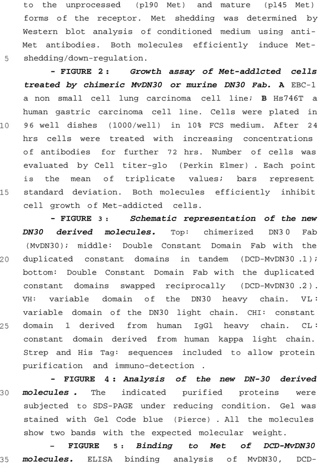 FIGURE 5 : Binding to Met of DCD-MvDN30 molecules. ELISA binding analysis o f MvDN30, 