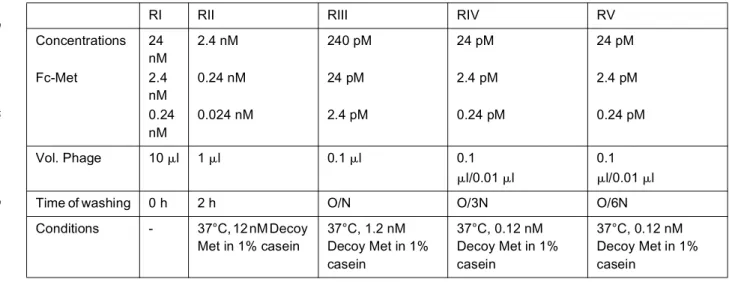 Table 11: Parameter variation for each round of selection for VL shuffling.