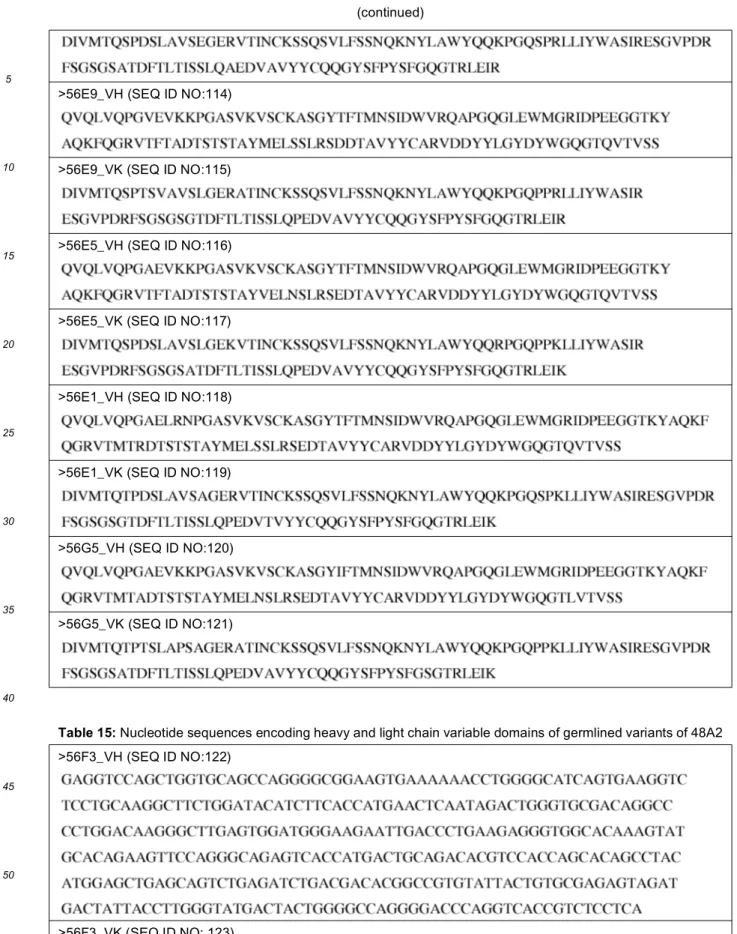 Table 15: Nucleotide sequences encoding heavy and light chain variable domains of germlined variants of 48A2