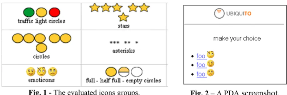 Fig. 1 - The evaluated icons groups.  Fig. 2 – A PDA  screenshot. 