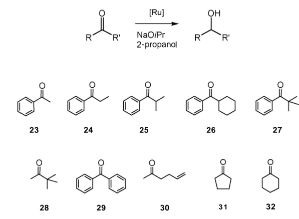 Table 1. Catalytic transfer hydrogenation of ketones (0.1 M) with complexes 13-20 (S/C = 5000- 5000-20000) and NaO/' Pr (2 mol %) in 2-propanol at 82 °C.