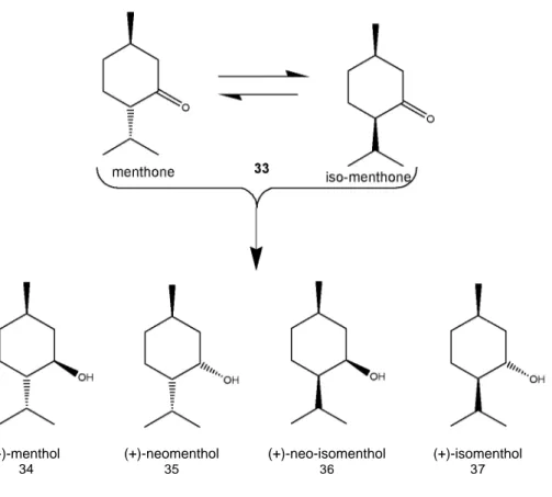 Table 2. Catalytic transfer hydrogenation of menthone (0.1 M) with complexes 1 3-1 8 (S/C = 1000) and NaO/ ' Pr (2 mol %) in 2-propanol.