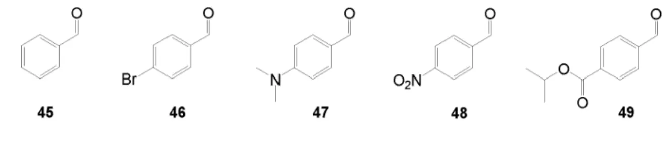 Table 7. TH of aromatic aldehydes (0.1 M) catalyzed by complexes 1 3-1 8 and K 2 C0 3 (5 mol%) in 2-propanol at 82 °C.