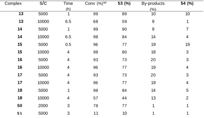 Table 9. TH of frans-cinnamaldehyde (52) (0.1 M) catalyzed by complexes 1 3-1 8 and 50,51 with K 2 C0 3 (5 mol%) in 2-propanol at 82 °C.