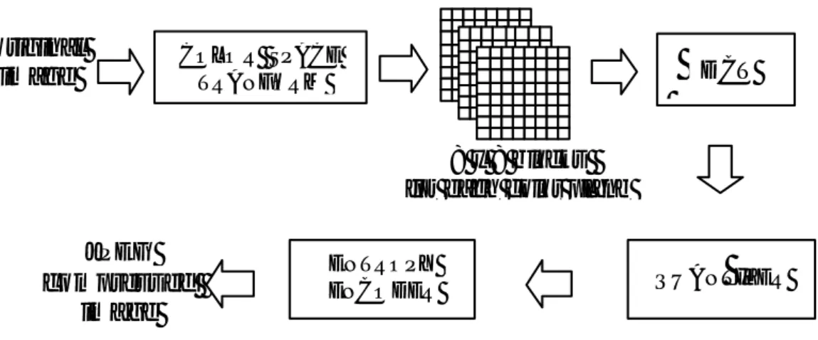 Figure 4.1JPEG encoder architecture. 