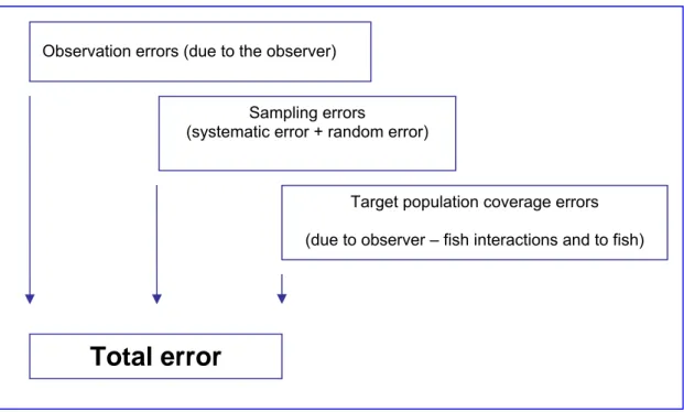 Table 2.3: Sources of error. 