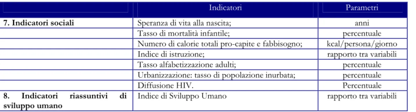 Tabella 4. Indicatori sociali e indicatori riassuntivi di sviluppo umano 