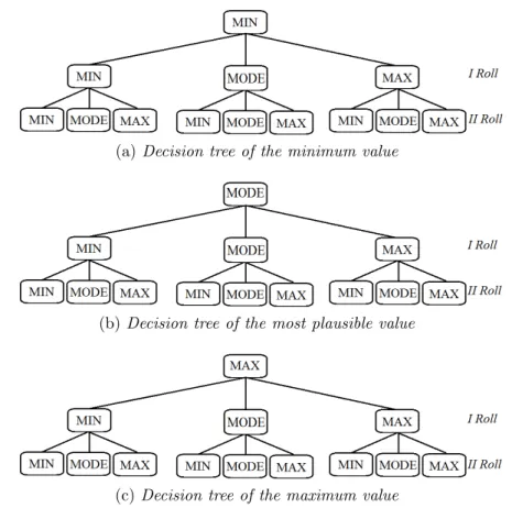 Figure 3.2: A deterministic decision tree with a single parameter.