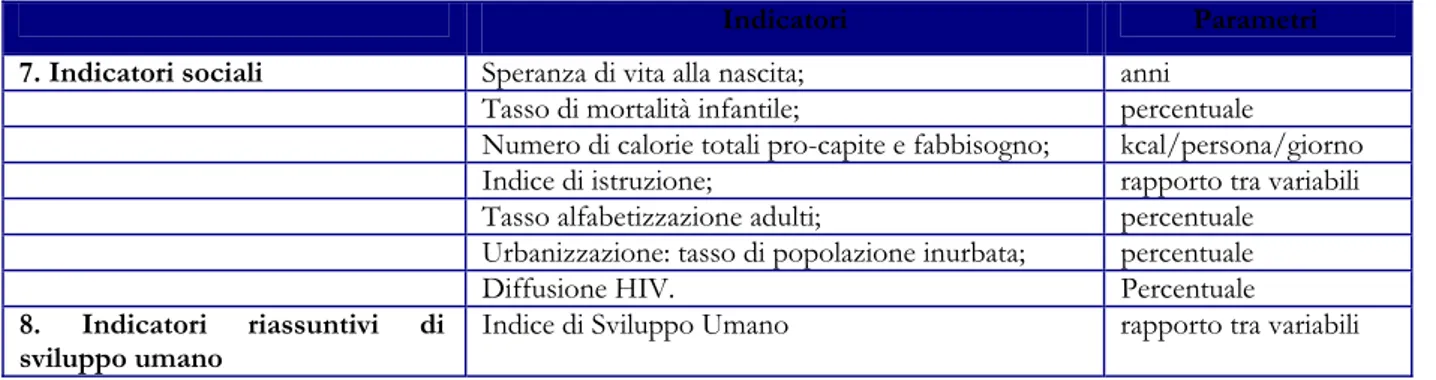 Tabella 4. Indicatori sociali e indicatori riassuntivi di sviluppo umano 