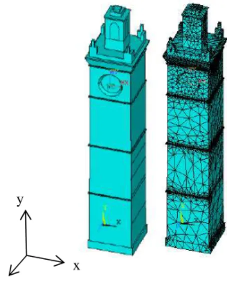 Figure  7a  provides  the  geometrical  shape  and  the mesh of the three-dimensional model