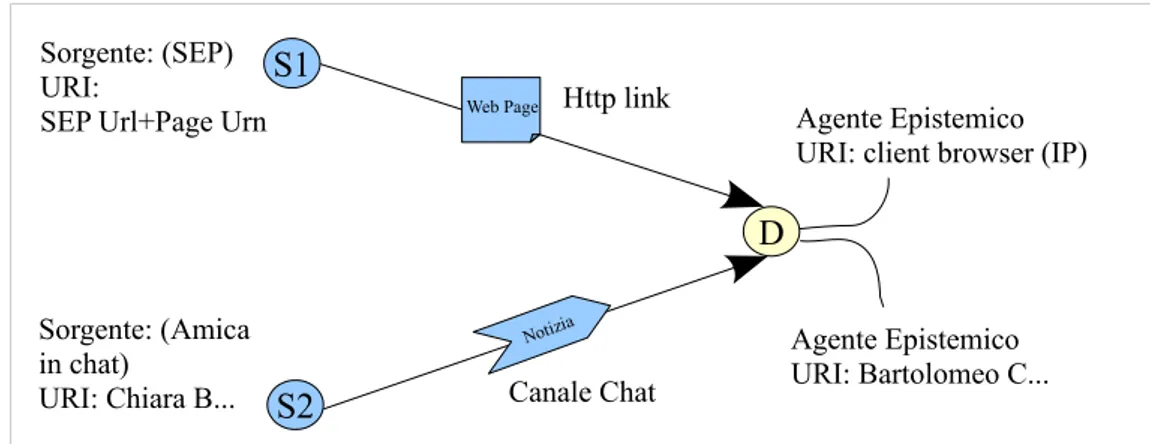 Fig. 4.2: Grafo di acquisizione di un contenuto digitale
