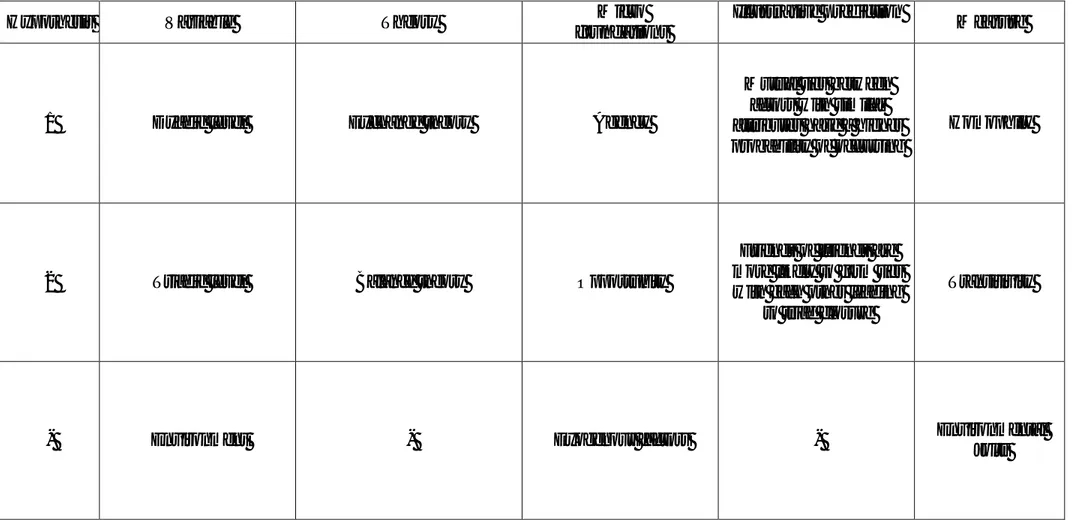 Table 1. Summary of the Theoretical Model  