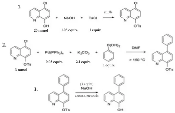 Figura 9. Schema di reazione per la sintesi del 5-fenil-8-idrossi-chinolinolo (HQ5). 