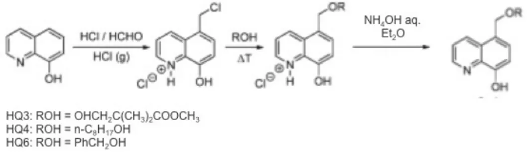 Figura 10. Schema generale di reazione per la sintesi delle 5-alchilossimetil-8-idrossichinoline