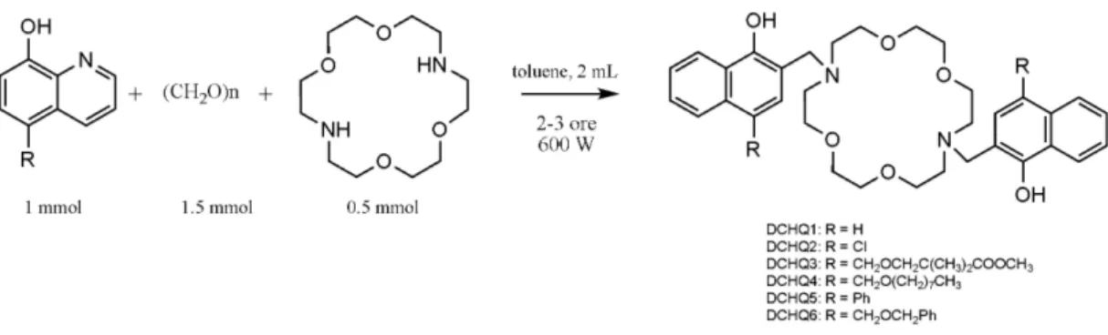 Figura 11. Schema generale della reazione di sintesi alle microonde dei DCHQ-derivati