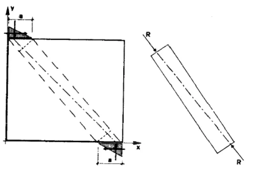Figura 1.3 –  Individuazione di un puntone reagente all’interno di un maschio murario parzializzato  