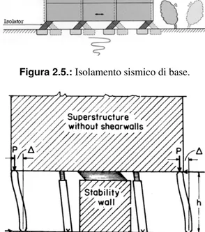 Figura 2.6.: Concezione strutturale con “shock-absorbing soft story” secondo Fintel e Khan, 1968 [35].