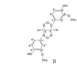 Figura 2. Struttura chimica dei lignani presenti nell’olio vergine di oliva: I (+)-1- (+)-1-acetossipinoresinolo II (+)-1-pinoresinolo (Owen et al., 2000).