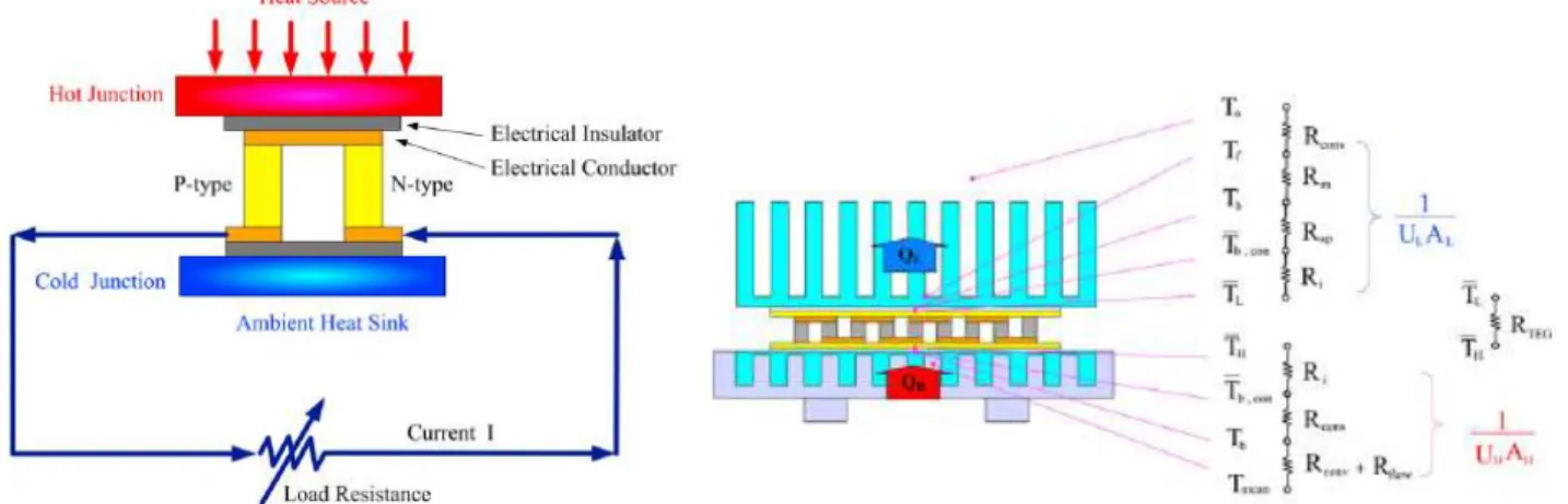 Fig.  26:  Modello  per  il  calcolo  della  resistenza  termica  complessiva  del  sistema (Hsiao et al., 2010)