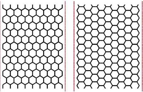 Figure 3: Main orientations of graphene nanoribbons. Image taken from [15].