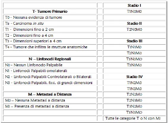 Tabella II.