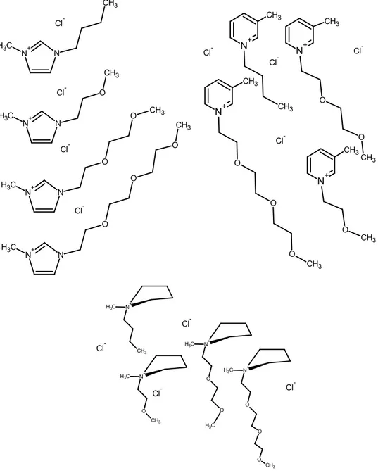 Figura 3.1.1: Alcuni esempi di ILs con catene laterali ossigenate nella struttura  cationica utilizzati in questo lavoro e nei successivi capitoli