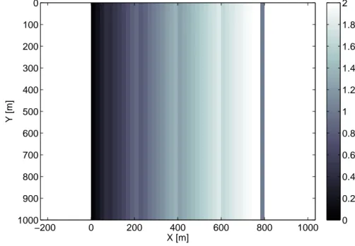 Figure 4.7: case 2b: Froude number computed by the CA inertial version after 90m from simulation start.