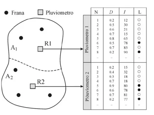 Figura 4.5 – Schema concettuale che mostra l’unione di due dataset relativi a due pluviometri distinti (R1 e R2)