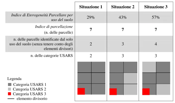 Illustrazione del parametro  Indice di Eterogeneità Parcellare per uso del suolo         