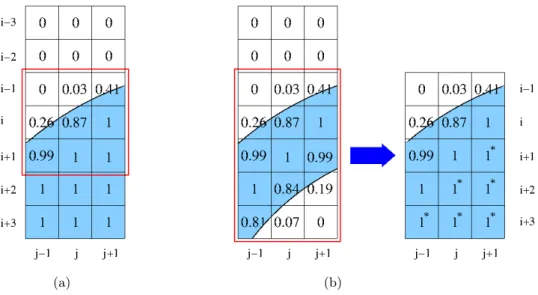 Figure 3.3: Examples of HF algorithm steps. (a) Step 2: the stencil extension for the (i, j) cell calculation is chosen to be 1 row above the i − th (t up = 1) and 1 under the i − th row (t low = 1), the considered stencil has red colored boundaries