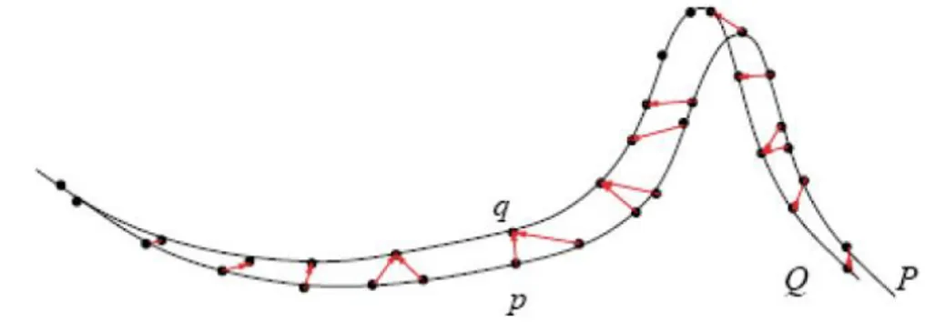 Figura 3.3.4.1-1 Metodo punto-punto. 