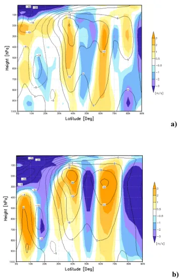 Fig. 2.5: Monthly zonal wind (contour) and anomaly (shaded) cross section [m s -1 ] for August: a) 2005 and b) 2007