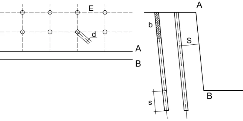 Figura 8: Caratteristiche geometriche generali di una volata a cielo aperto. E = interasse; S = spalla; d = diametro   del foro; s = sottoperforazione; b = borraggio.