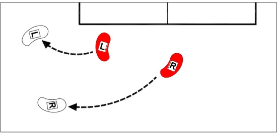 Figura 4:  Passo giro           