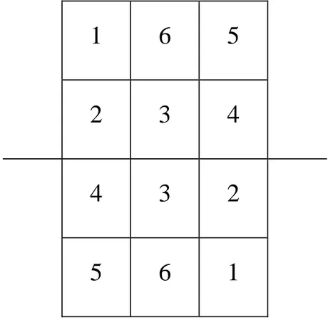 Figura 6: tavolo suddiviso per aree 