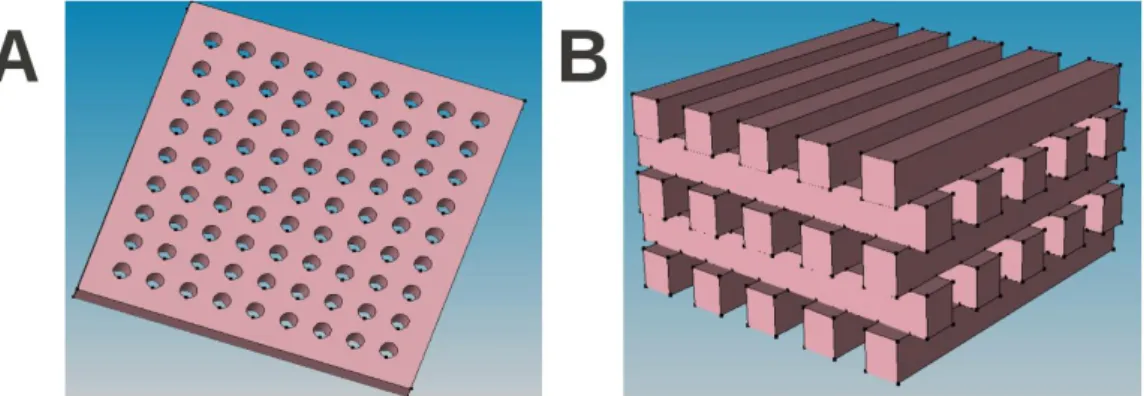 Figure 2.21: Photonic crystals in 2-D scheme (A) and 3-D scheme (B).