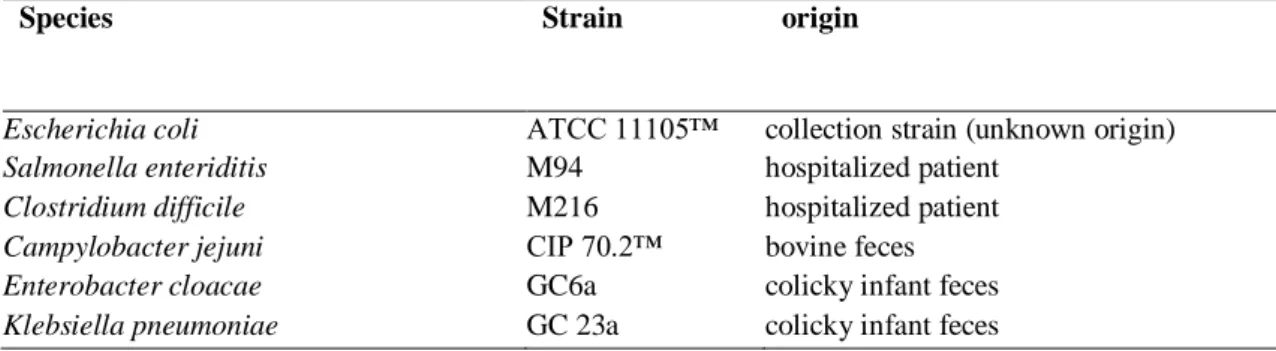 Table 8 List of the 6 antagonistic strains used in this study and their original habitat 