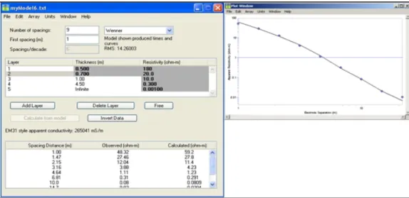 Figura 3.6 - Software utilizzato per l’inversione dei dati geofisici con grafico dati osservati/curva calcolata