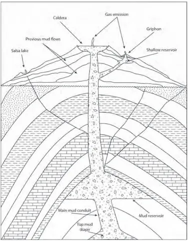 Figura 2.2  Sezione  di  un  vulcano  che  mostra  i  principali  elementi  che  compongono  il  sistema  di  emissione dei fluidi (modificato da Dimitrov, 2002)