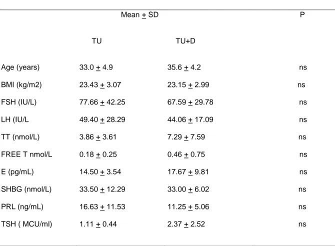 Tabella 1. Parametri basali: media + deviazione standard (SD) 