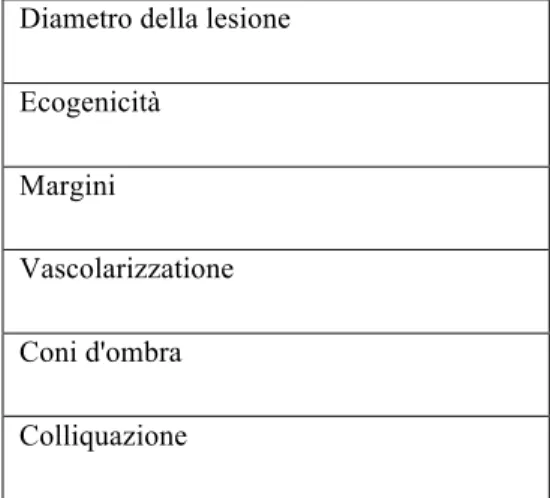 Tabella 2: caratteristiche ecografiche esaminate   Diametro della lesione 