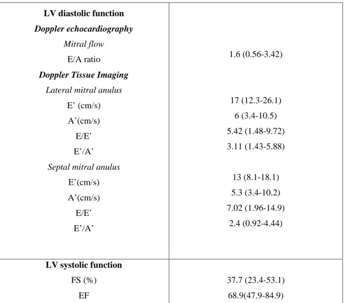 Tabella 8: funzione ventricolare sinistra valutata mediante   ecocardiografia Doppler convenzionale e TDI 