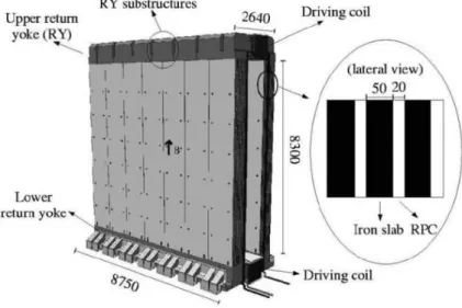 Figure 2.5: Three dimensional view of one OPERA magnet. Units are in mm. The blow-up insert shows the dimensions of three of the twelve layers of an arm.