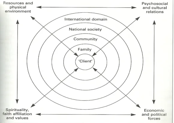 Fig. 5 - Dominelli’s mulidimensional model of power Source: Smith R, 2008, 63.  