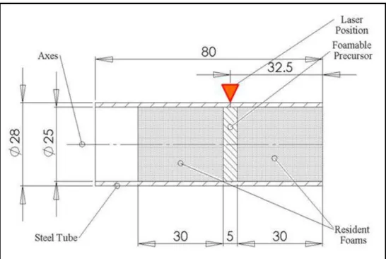 Fig. 3.27 Disegno del provino utilizzato: dimensioni e posizione relative dei vari componenti