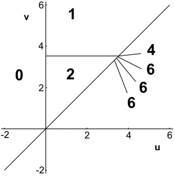 Figure 2.4: The representation of β (U,f U ,0) , the 0-PBNs of the ball union U