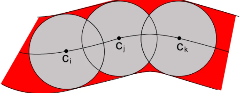 Figure 3.1: The 1-submanifold X, the ball covering U  and the tubular neigh- neigh-bourhood N  .