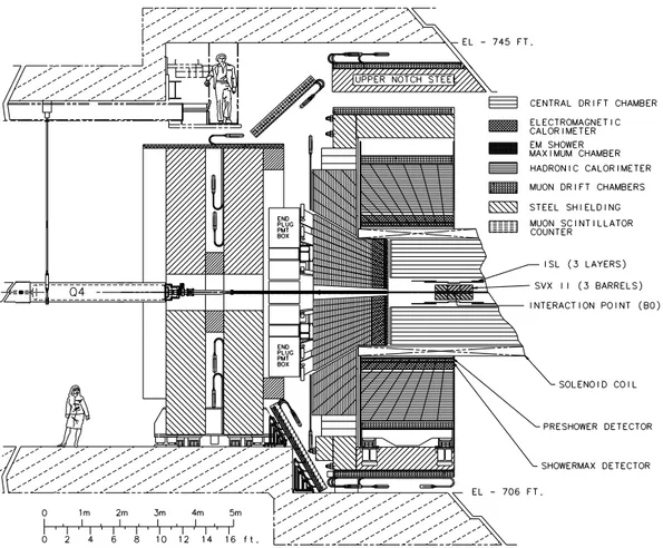 Figure 2.5: Elevation view of one half of the CDF II detector.